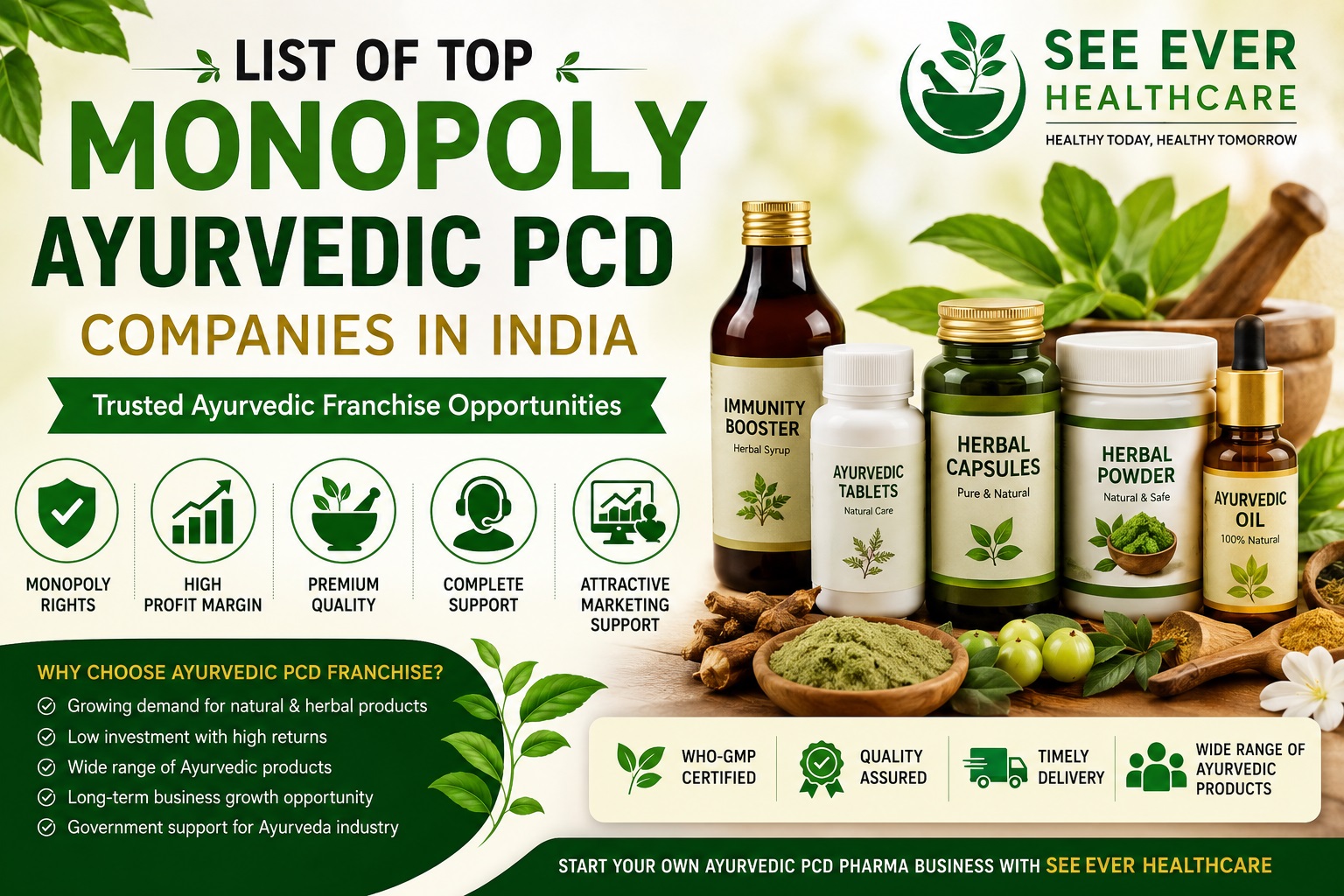 List of Top Monopoly Ayurvedic PCD Companies in India